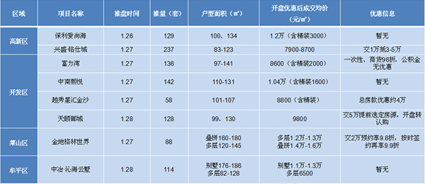 上周八盘集中入市