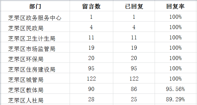 1月芝罘区