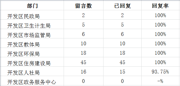 1月开发区