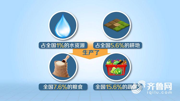 山东：插上科技翅膀 农业走在全国前列