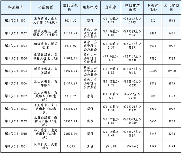 牟平土地出让公告图片