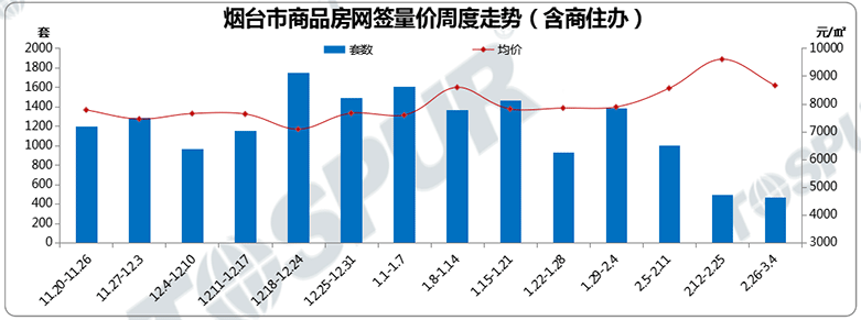 量价成交走势图