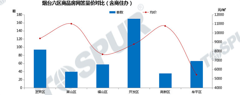 六区成交量价走势图
