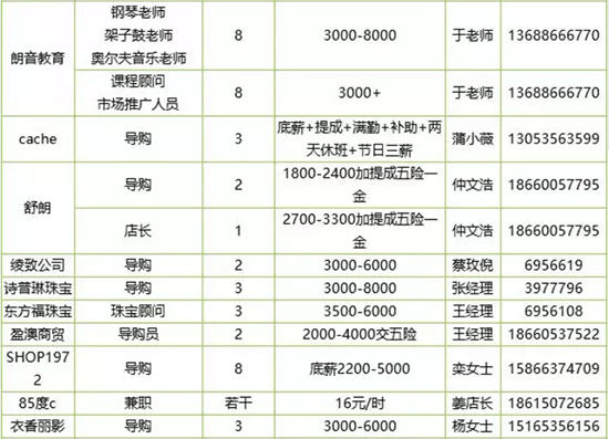 烟台万达招聘_开盘即绝版 万达华府5 楼王全城抢筹(5)