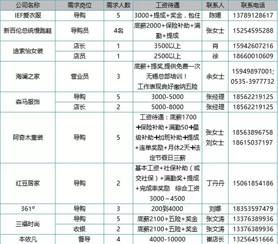 烟台开发区万达广场2f商户招聘