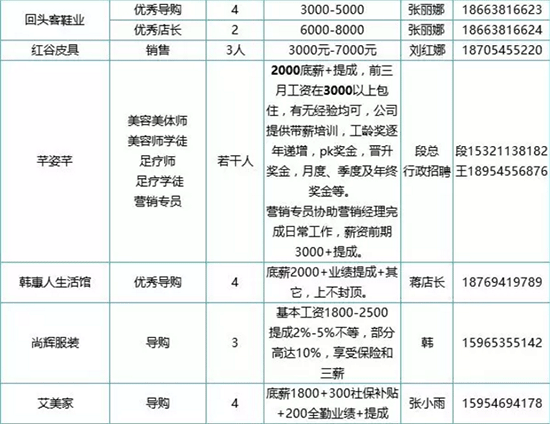 烟台万达招聘_开盘即绝版 万达华府5 楼王全城抢筹(5)