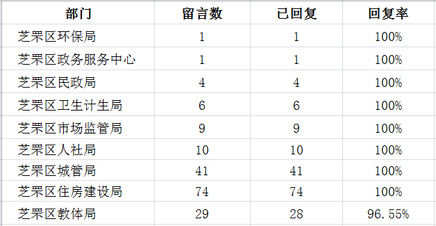 02芝罘区