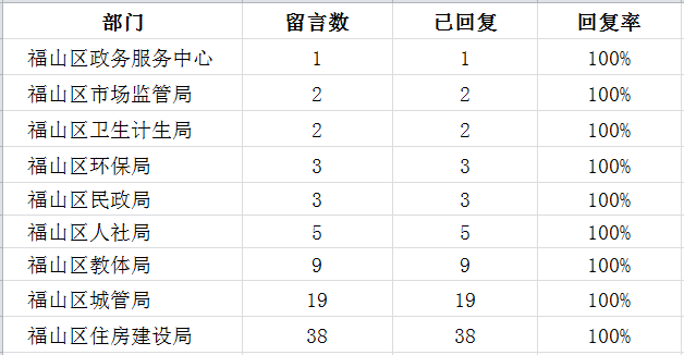 02福山区