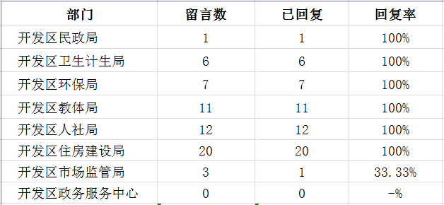 02开发区