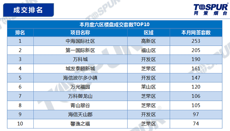 成交排名a