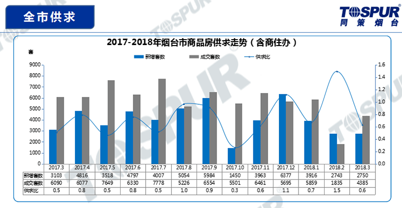 全市供求a