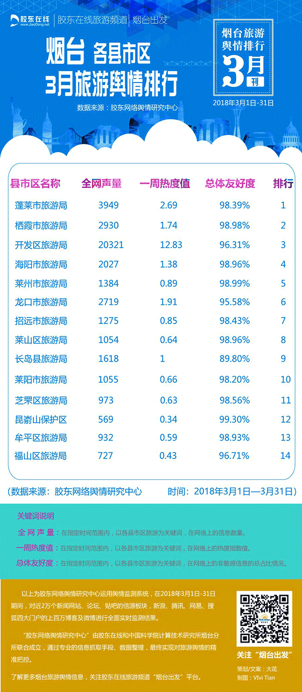 舆情信息摘报