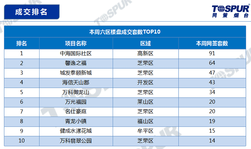 成交排名a