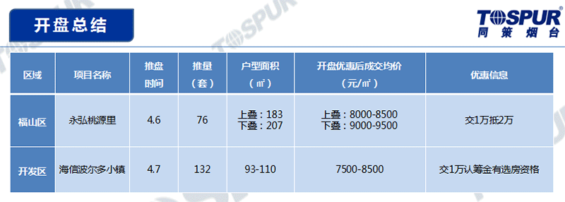 开盘总结a