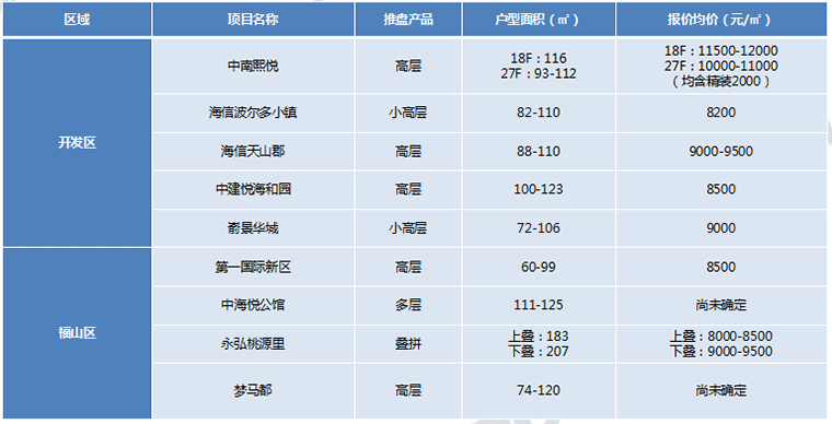 4月开盘预告二