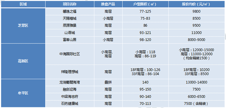 4月开盘预告一