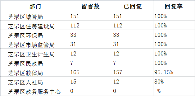03芝罘区