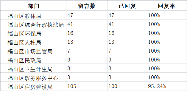 03福山区