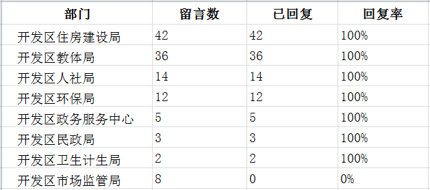 03开发区