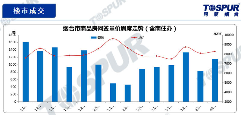 楼市成交a