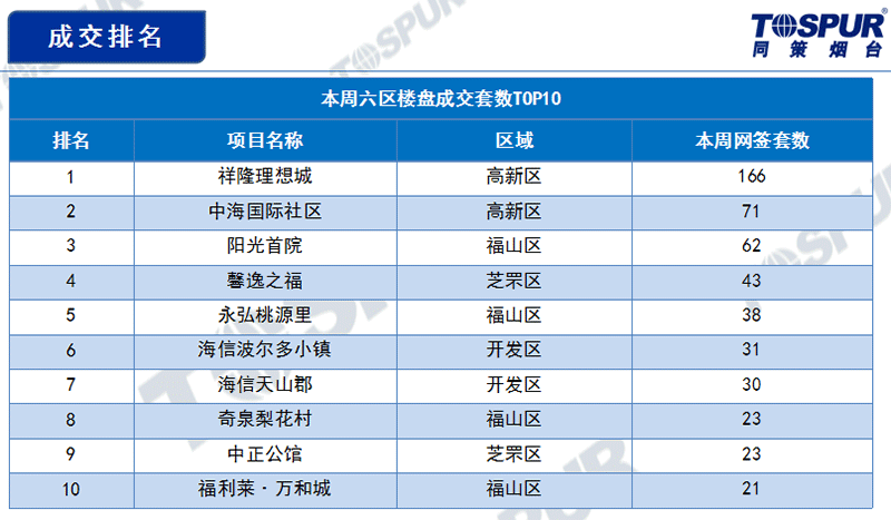 成交排名a