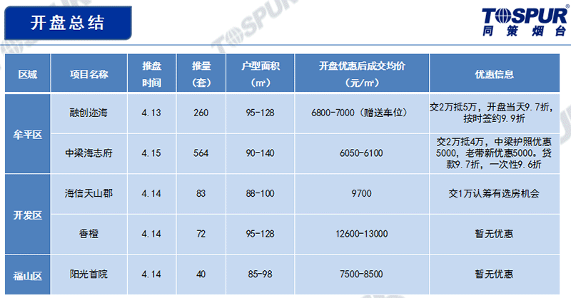 开盘总结a