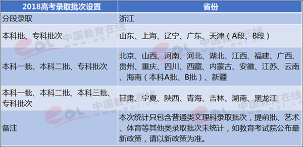 了解所在省份的人口_四川等27省居民收入排行出炉