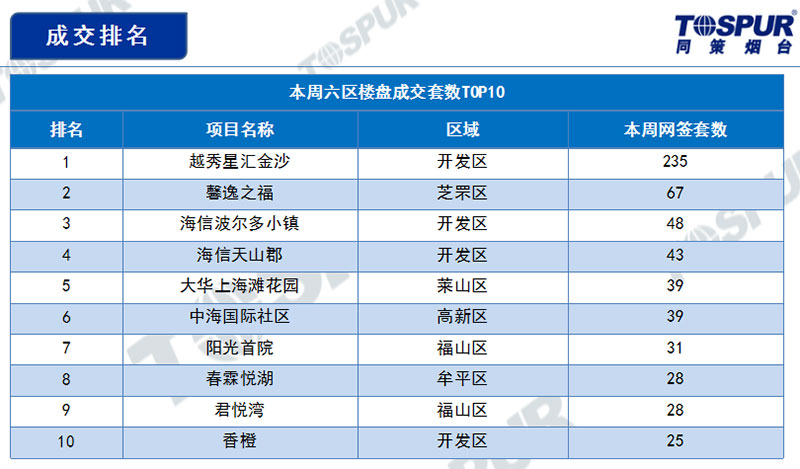 成交排名