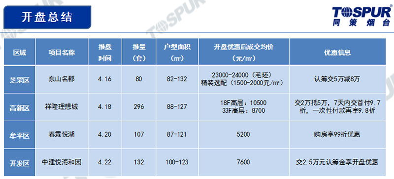开盘总结