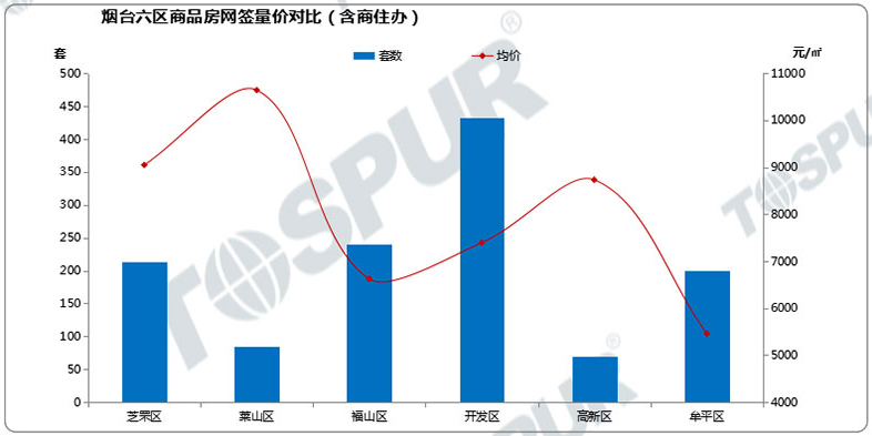 莱山区gdp为什么这么低_莱山区实现GDP280.1亿元(2)