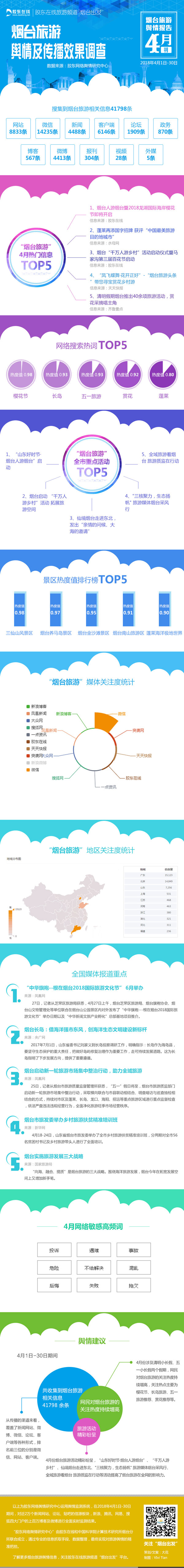 烟台旅游4月舆情播报：春游烟台 活动精彩纷呈