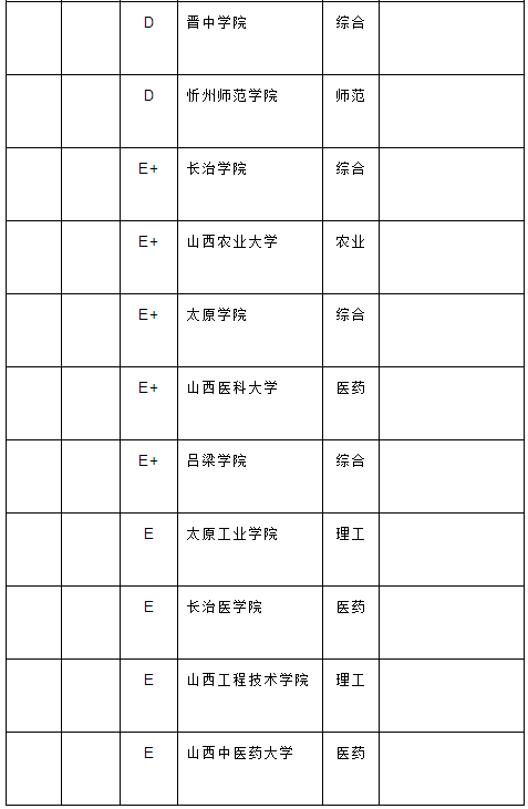 内蒙古大学gdp_厉害了 上半年我区地区生产总值增速位居全国第二位(2)