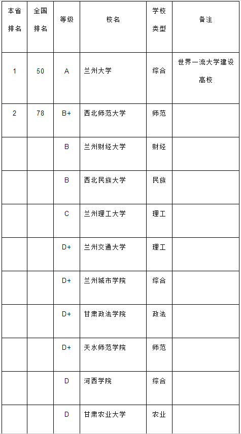青海GDP评价_青海各区县gdp排名(3)