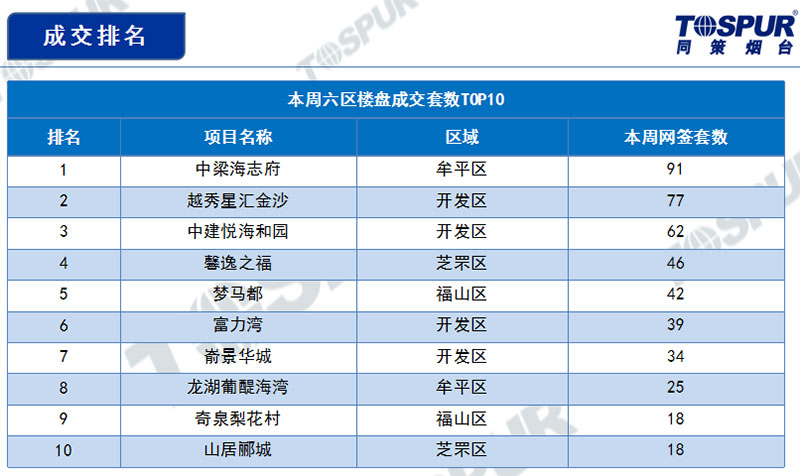 成交排名