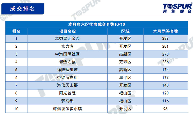 成交排名