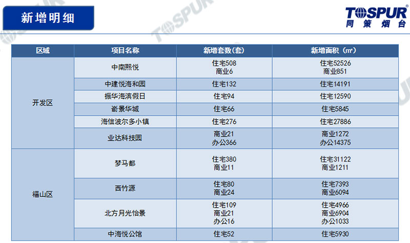 新增明细2