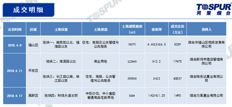 成交明细