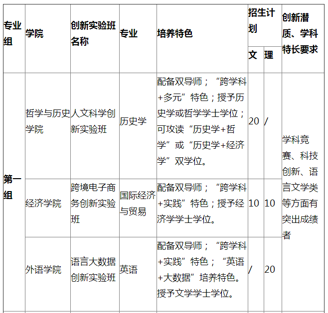 青岛大学2018年本科综合评价招生简章