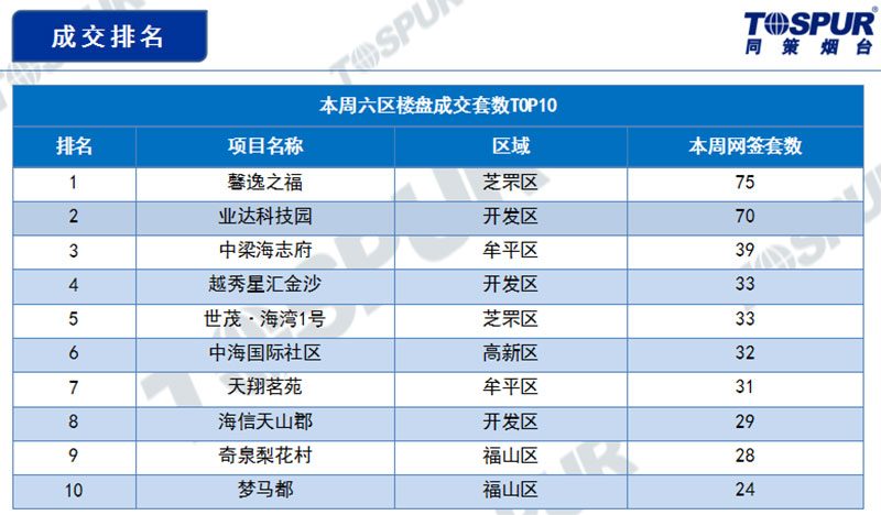 成交排名