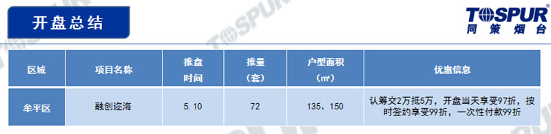 开盘总结