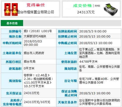 大郝家a地块成交
