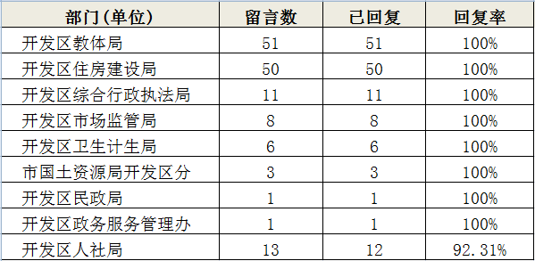 开发区