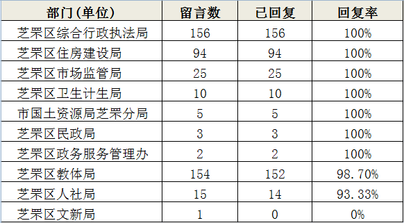 芝罘区