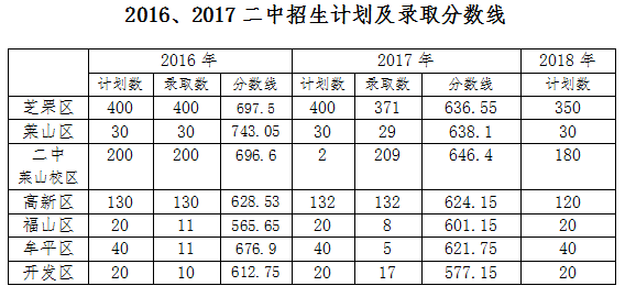 qq截图20180613170040