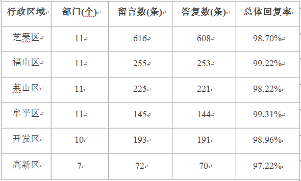 六区