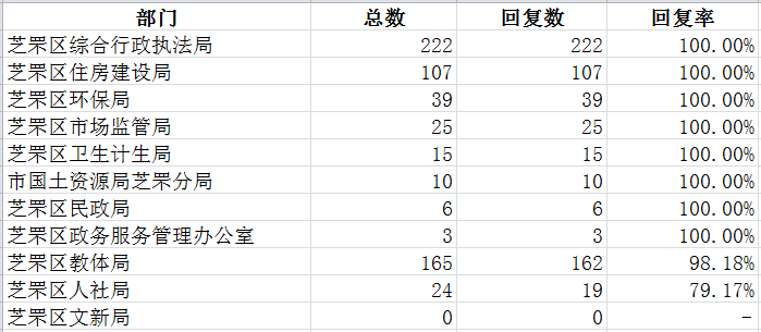芝罘
