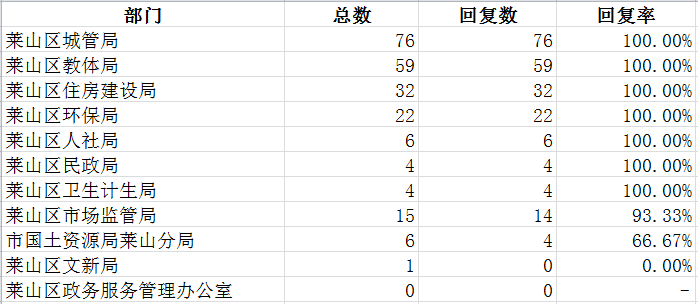 莱山