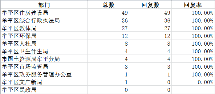 牟平