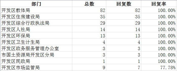 开发区