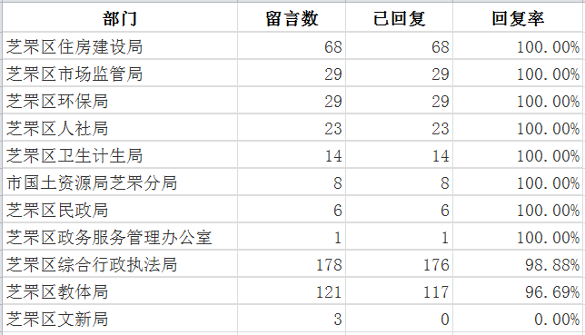 芝罘区6月